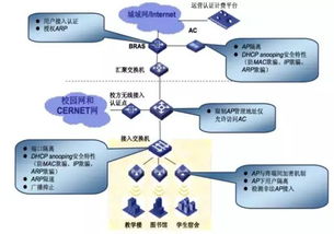 Wi-Fi無線網絡技術詳解 連接世界的高速橋梁